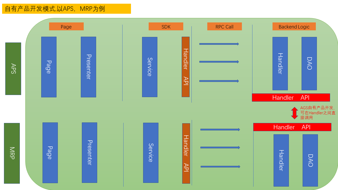 core\framework 2